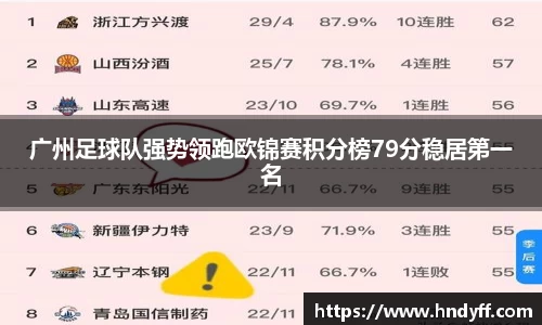广州足球队强势领跑欧锦赛积分榜79分稳居第一名